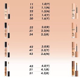 HD Skin Concealer - Die unsichtbare Concealer-Lösung